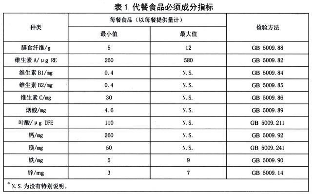 光吃就能瘦？代餐食品减肥真的靠谱吗？