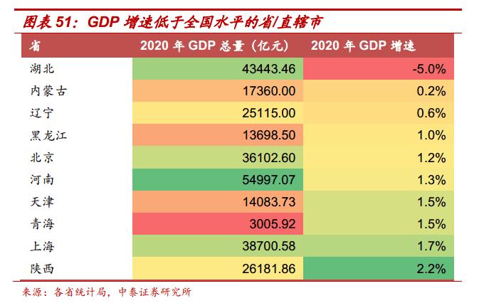 各省上缴中央税收排行榜