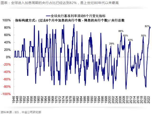 15年前雷曼旧伤隐痛！为什么是硅谷银行？美股银行海啸影响几何？是否会影响美联储货币政策？看五问五答