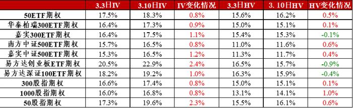 信·期权 | 认沽期权保护功能凸显，卖出期权需注意风险