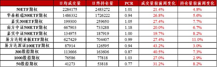 信·期权 | 认沽期权保护功能凸显，卖出期权需注意风险