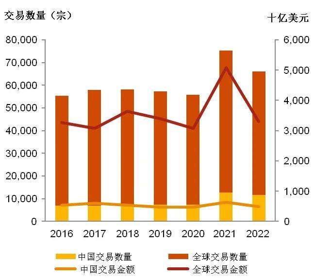 一年超200起！宁波企业融资并购持续发力，说明了什么？