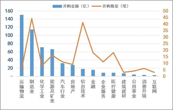 一年超200起！宁波企业融资并购持续发力，说明了什么？