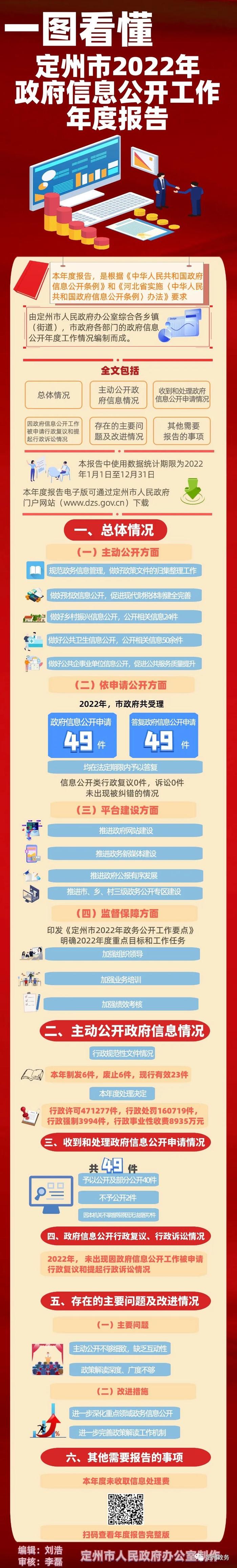 一图看懂：定州市2022年政府信息公开工作年度报告