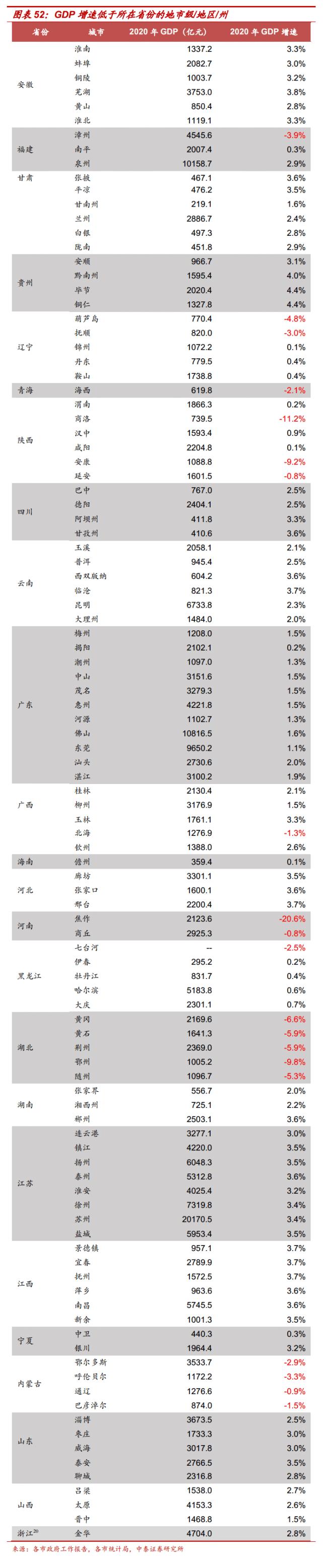 各省上缴中央税收排行榜