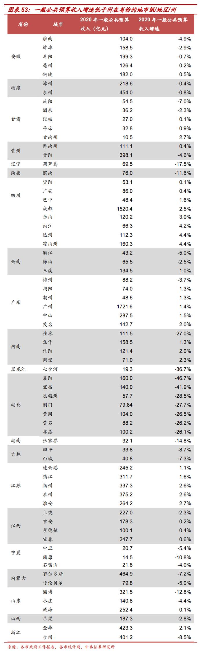 各省上缴中央税收排行榜