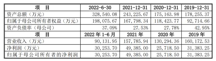 跨行业新物种，甲硝唑原料药龙头宏源药业登陆创业板