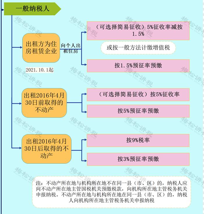 税务局明确！3月起，企业和个人出租房屋，要交这些税！