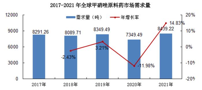 跨行业新物种，甲硝唑原料药龙头宏源药业登陆创业板