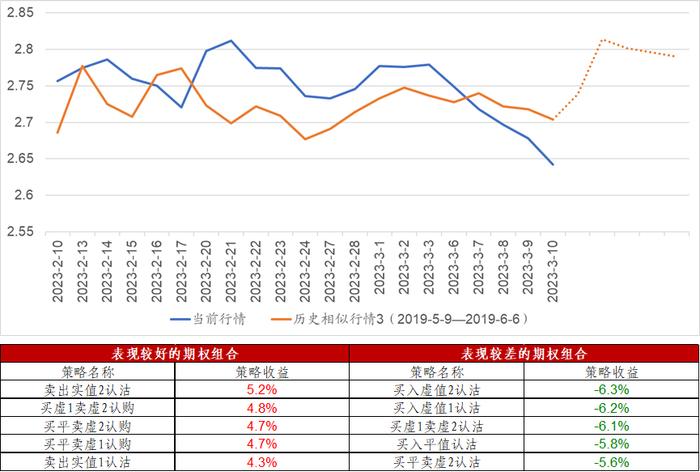 信·期权 | 认沽期权保护功能凸显，卖出期权需注意风险