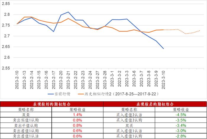 信·期权 | 认沽期权保护功能凸显，卖出期权需注意风险