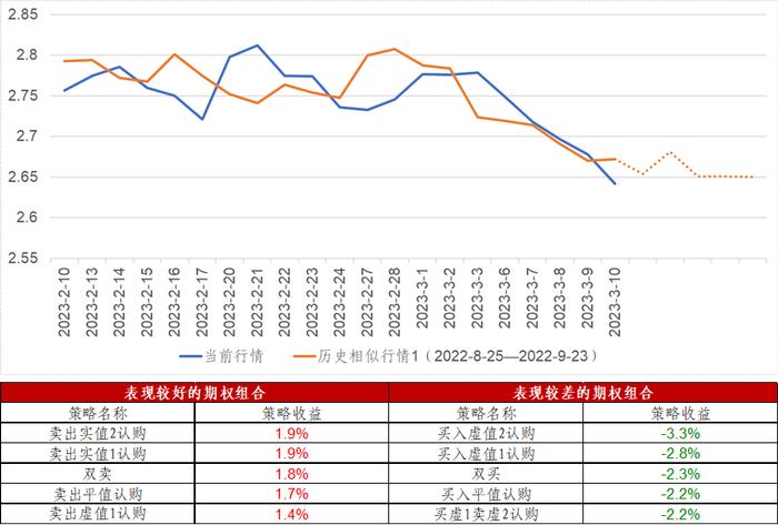 信·期权 | 认沽期权保护功能凸显，卖出期权需注意风险