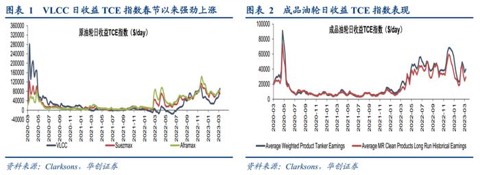 【华创交运*事件点评】招商轮船：股权激励目标彰显船东信心，油散景气上行，持续看好央企航运平台价值跃升