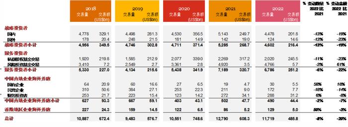 一年超200起！宁波企业融资并购持续发力，说明了什么？