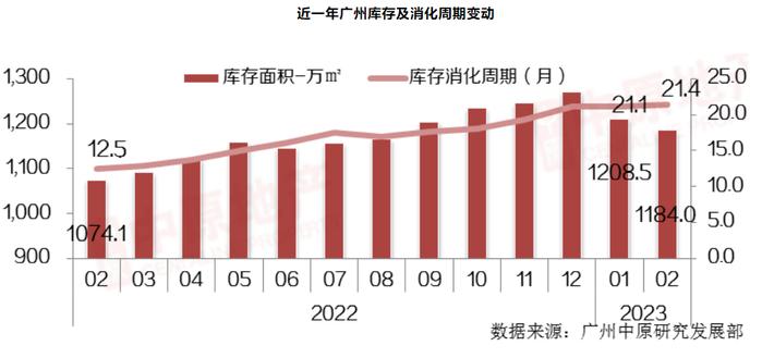 一边喊着涨价，一边推特价房……广州楼市“小阳春”是真的吗？