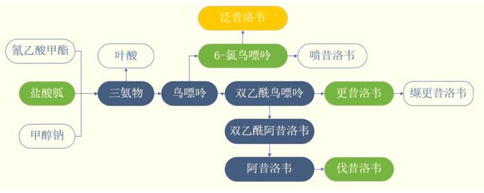 跨行业新物种，甲硝唑原料药龙头宏源药业登陆创业板