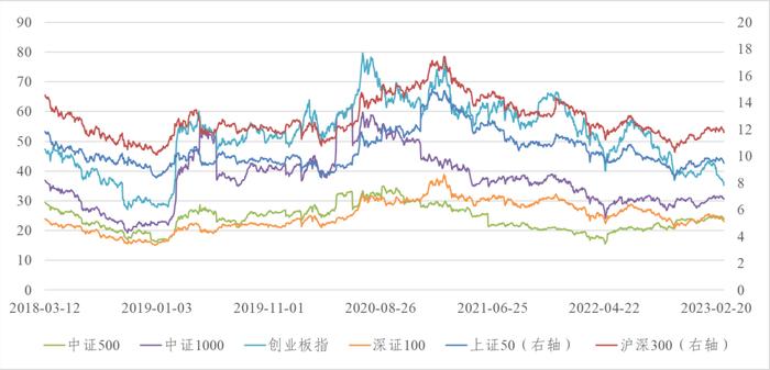 信·期权 | 认沽期权保护功能凸显，卖出期权需注意风险