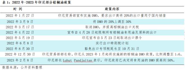 油脂有“料” | 棕榈油价格还能涨吗？