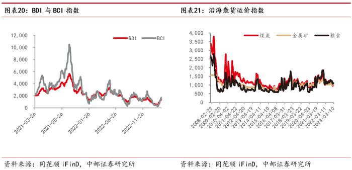 中邮·交运|周观点：快递进入全面价格竞争阶段，国际航班加速恢复