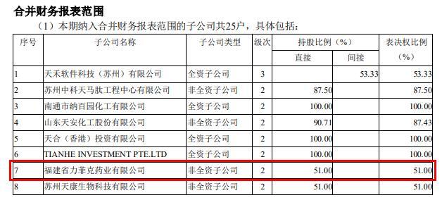 福建力菲克药业生产不合格口罩被罚 为华软科技子公司