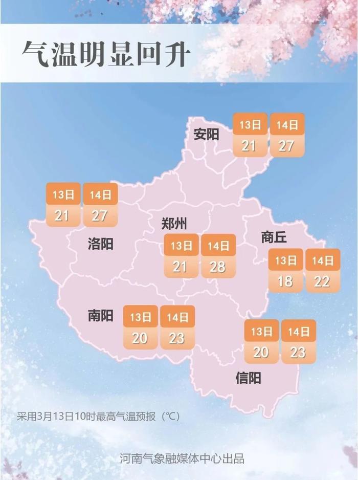 25℃→8到11℃！气温多波动……2023河南春季赏花地图上线啦！