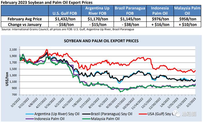 3月全球油籽贸易市场报告