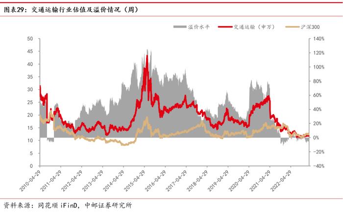 中邮·交运|周观点：快递进入全面价格竞争阶段，国际航班加速恢复