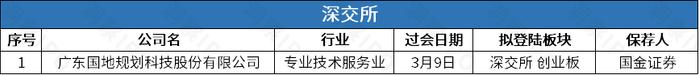 海康威视旗下机器人公司拟募资60亿登创业板，办公租赁服务提供商易点云三次递表港交所 | IPO观察