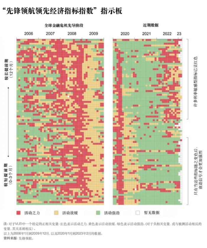 先锋领航：强劲的经济数据或刺激美联储进一步加息