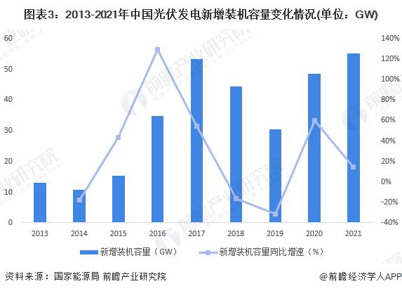 2023年中国光伏运维行业发展现状及市场规模分析 市场规模持续上升【组图】