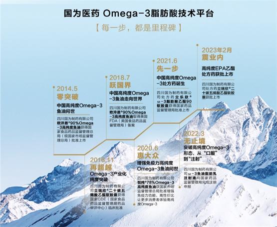 新药上市！国为医药携立瑞欣、欧淬恩开启omega-3应用新纪