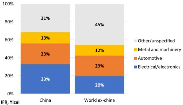 《“机器人+”应用行动实施方案》将在一定程度上缓解人口总数下降带来的影响 | 中国观察