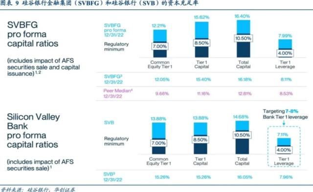 SVB会引发下一场08年金融危机吗？前桥水投委会成员：多虑了！