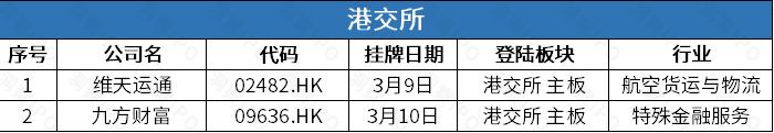 海康威视旗下机器人公司拟募资60亿登创业板，办公租赁服务提供商易点云三次递表港交所 | IPO观察