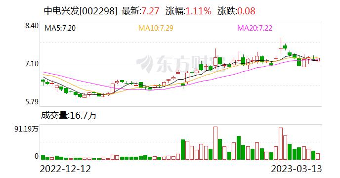 中电兴发：公司生产的变压器主要有35KV及以下干式、油浸式电力变压器