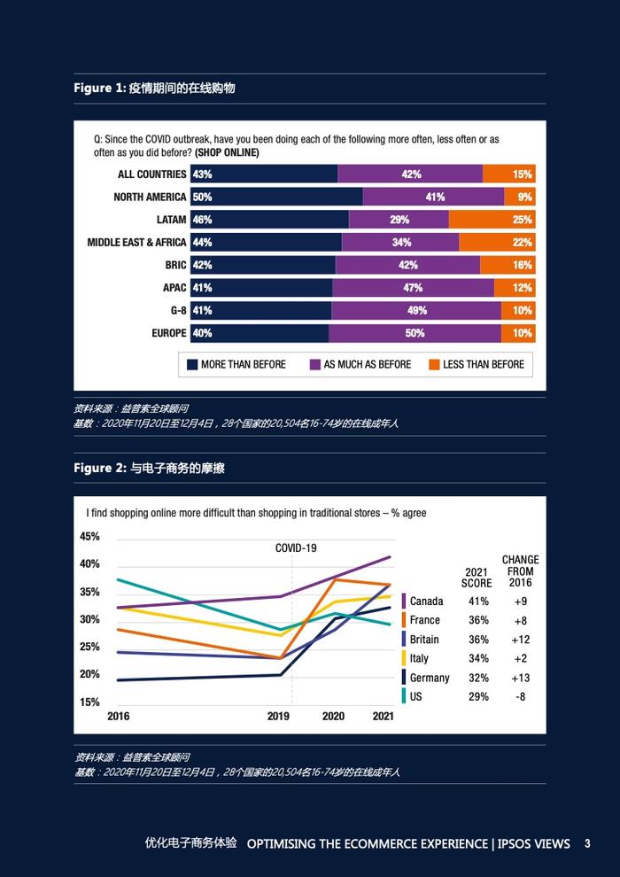 Ipsos：电子商务全球用户体验