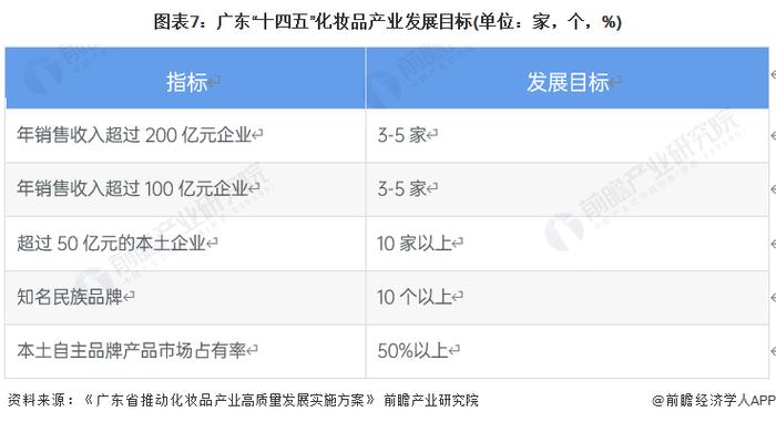 2023年广东省化妆品行业市场现状及发展前景分析 广东是全国化妆品产业大省【组图】