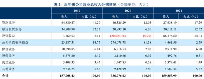 图片来源:中诚信报告