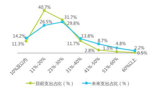 红星教育“3.15”消费报告（上）：儿童手表、点读笔成投诉重灾区，这些品牌注意“避坑”