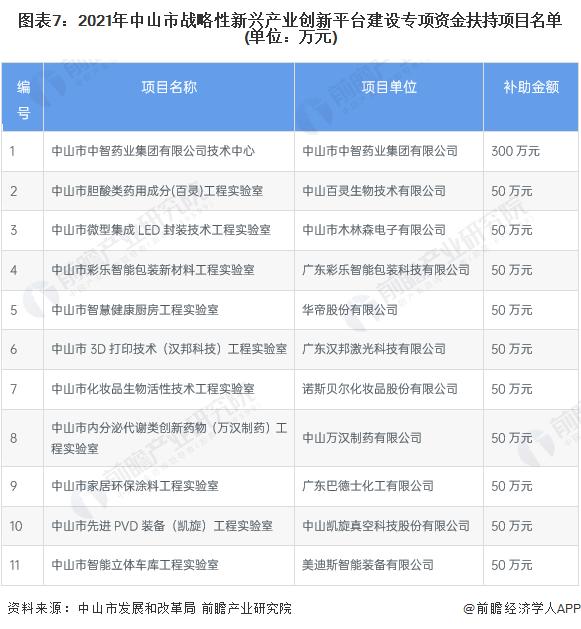 【深度】2023年中山产业结构之四大战略性新兴产业全景图谱(附产业空间布局、产业增加值、各地区发展差异等)