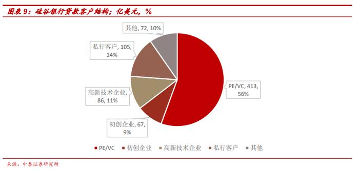 中泰金融：对比硅谷银行(SIVB.US)暴雷与08年雷曼事件 金融行业的三个维度看系统性风险