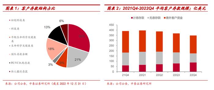 中泰金融：对比硅谷银行(SIVB.US)暴雷与08年雷曼事件 金融行业的三个维度看系统性风险