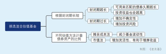 混合估值基金靠什么减少净值波动？