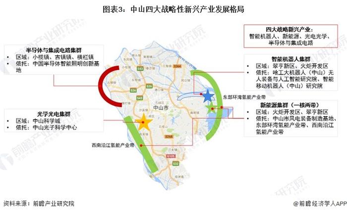 【深度】2023年中山产业结构之四大战略性新兴产业全景图谱(附产业空间布局、产业增加值、各地区发展差异等)