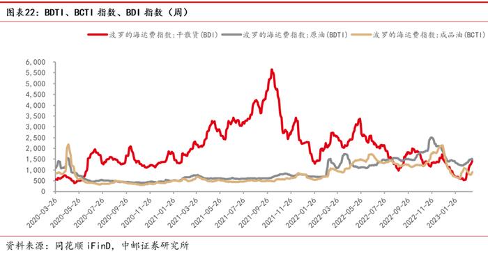 中邮·交运|周观点：快递进入全面价格竞争阶段，国际航班加速恢复