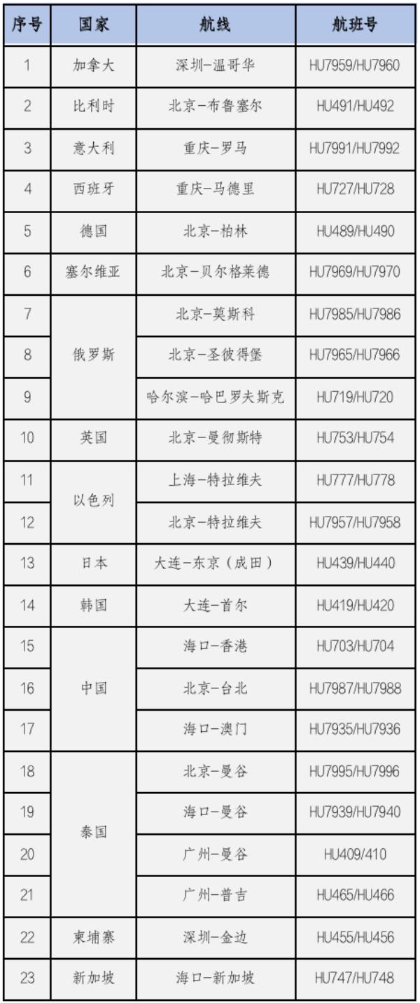 海南航空广州—曼谷国际航线4月1日即将盛大启航