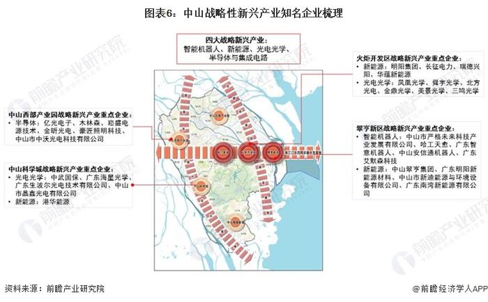 【深度】2023年中山产业结构之四大战略性新兴产业全景图谱(附产业空间布局、产业增加值、各地区发展差异等)