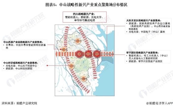 【深度】2023年中山产业结构之四大战略性新兴产业全景图谱(附产业空间布局、产业增加值、各地区发展差异等)