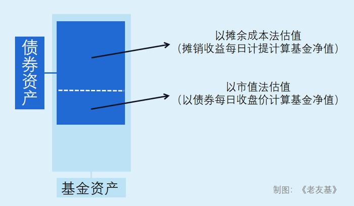 混合估值基金靠什么减少净值波动？