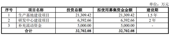 [公司]电池测试设备供应商武汉蓝电北交所IPO成功过会